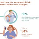 Safer Internet Day – Parental Awareness.